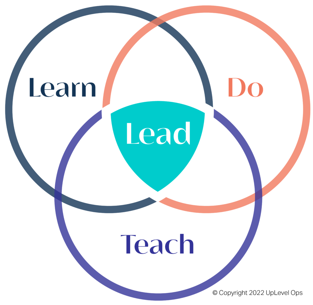 Learn, Do, Teach, Lead - The UpLevel Ops Coaching Program